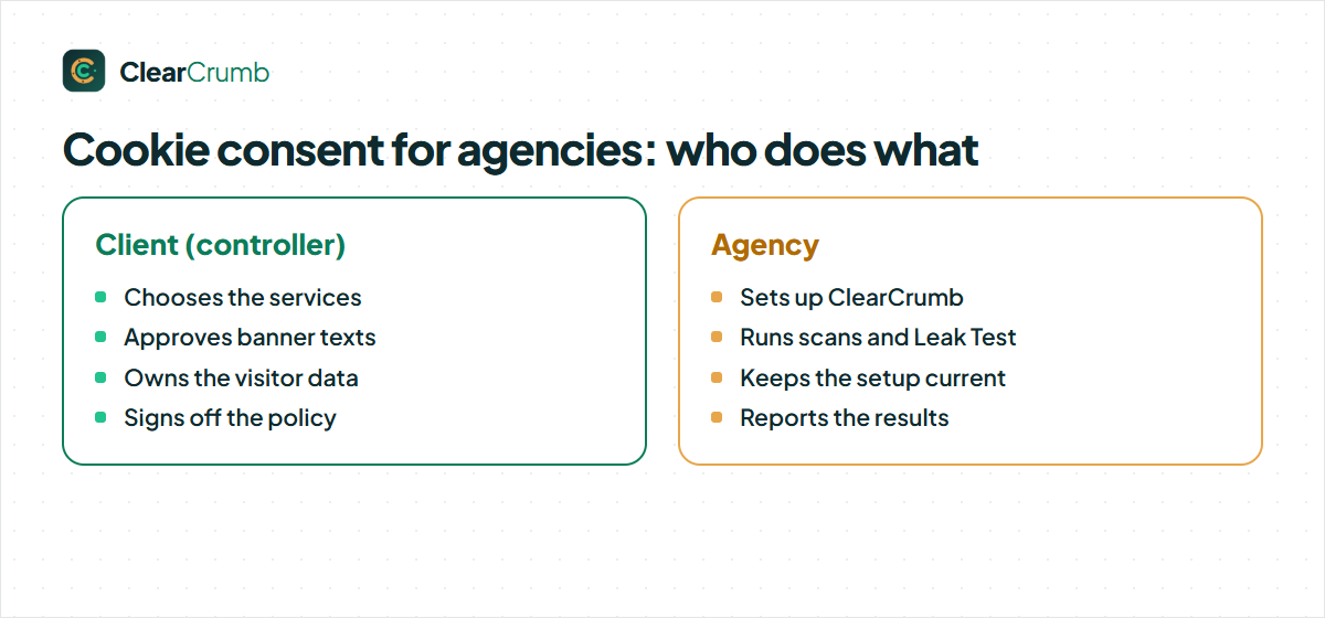 Cookie consent for agencies: who is responsible for what on a client site