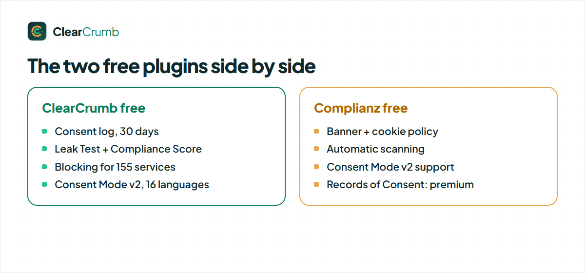 Free version of a Complianz alternative: what ClearCrumb free includes compared with Complianz free