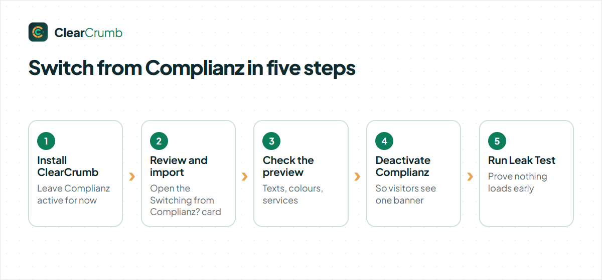 Complianz alternative: the five steps to switch from Complianz to ClearCrumb