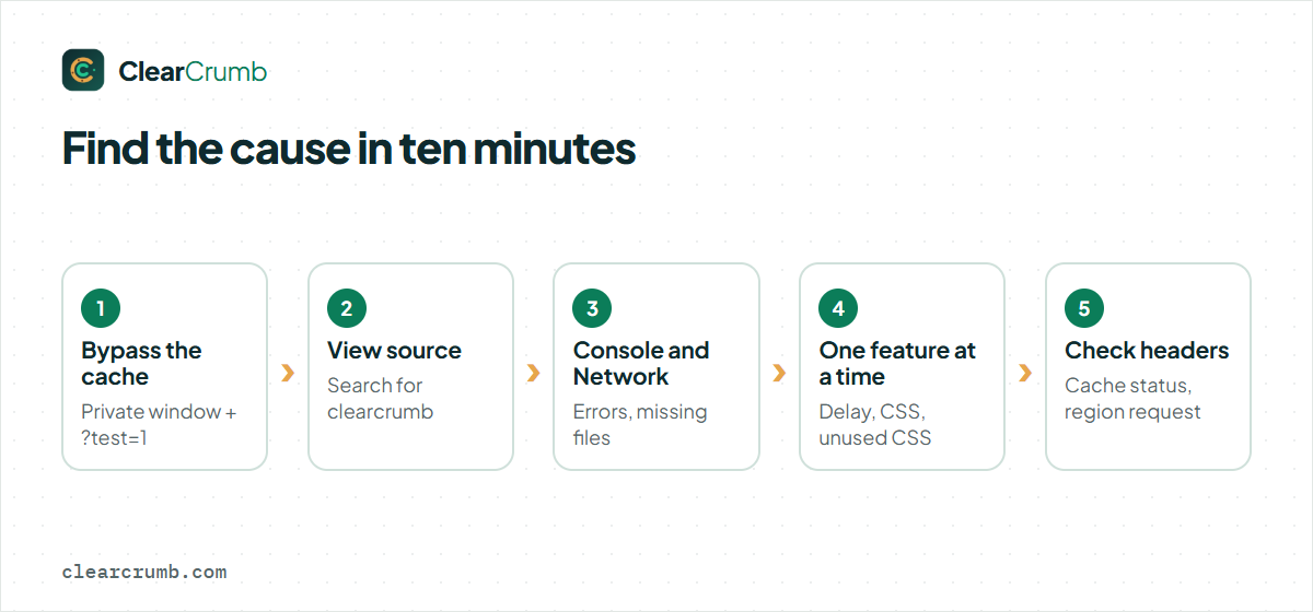 Cookie banner caching diagnosis in five steps: bypass cache, view source, console, one feature at a time, headers