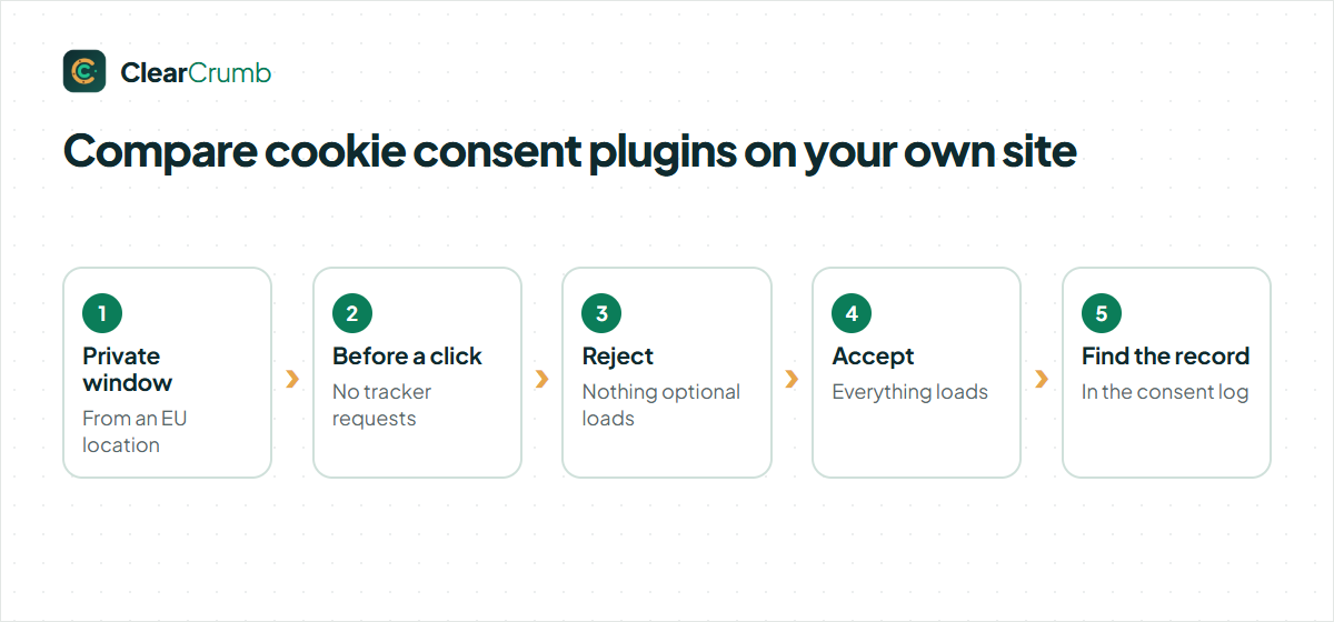 Test before you buy: how to compare cookie consent plugins with the Leak Test