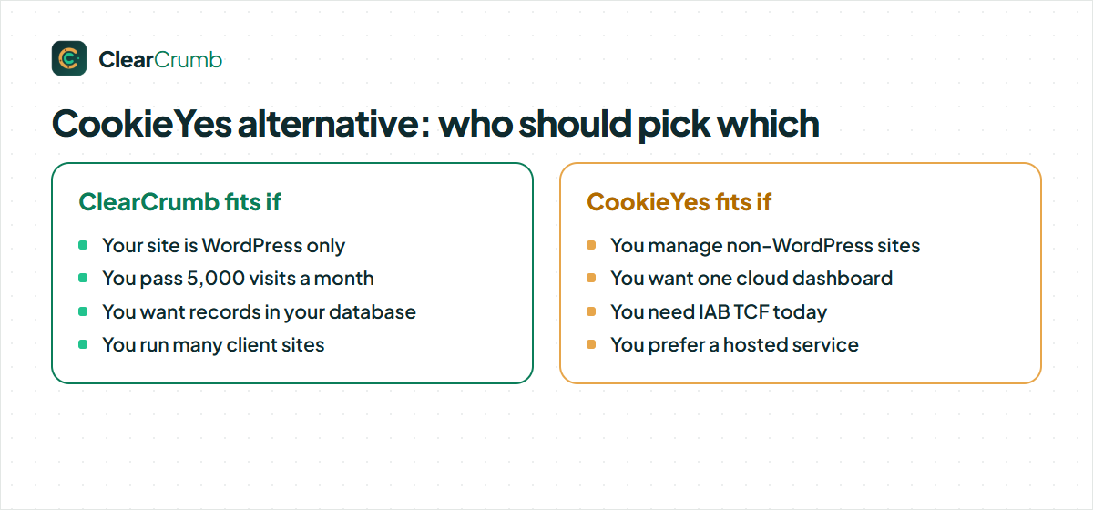 CookieYes alternative: who should pick ClearCrumb and who should stay with CookieYes