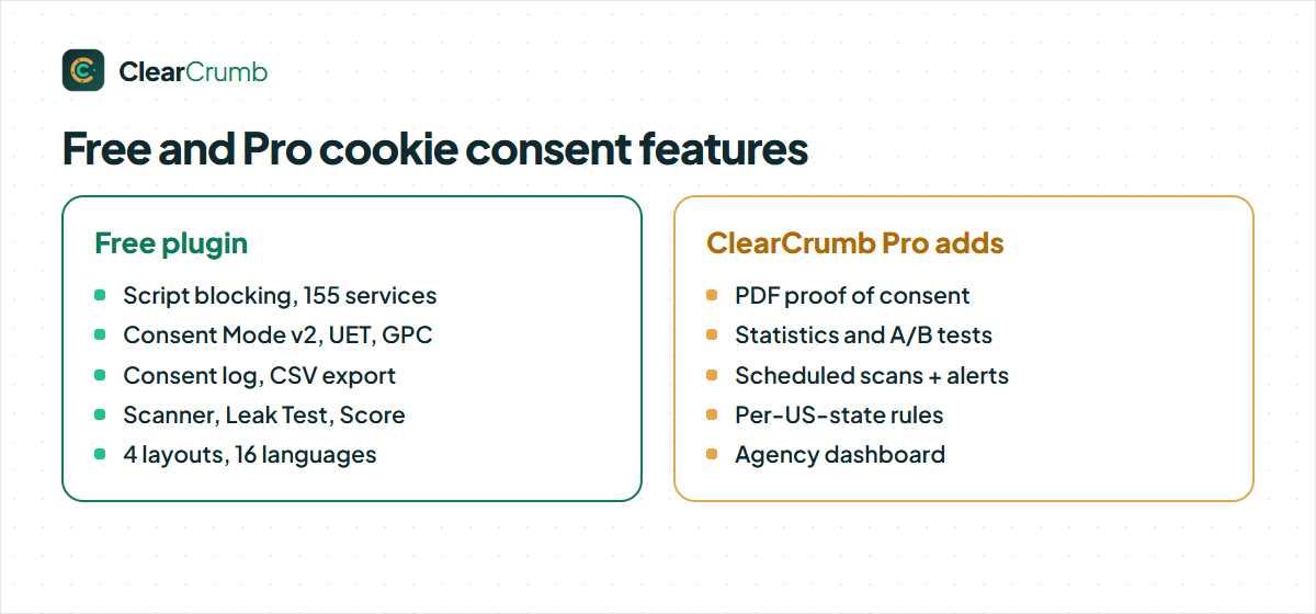 Free and Pro cookie consent features side by side