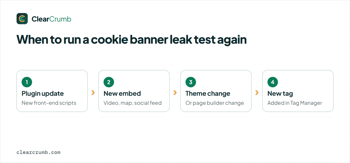 When to run a cookie banner leak test again: plugin update, new embed, theme change, new tag