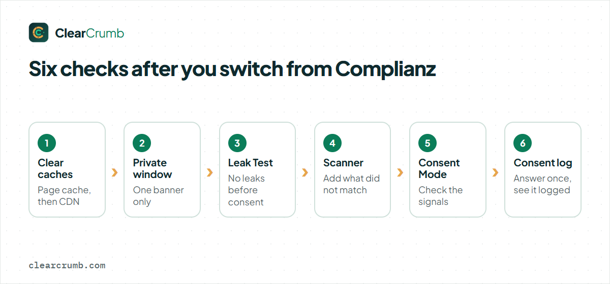 Six checks after you switch from Complianz: caches, private window, Leak Test, scanner, Consent Mode, consent log