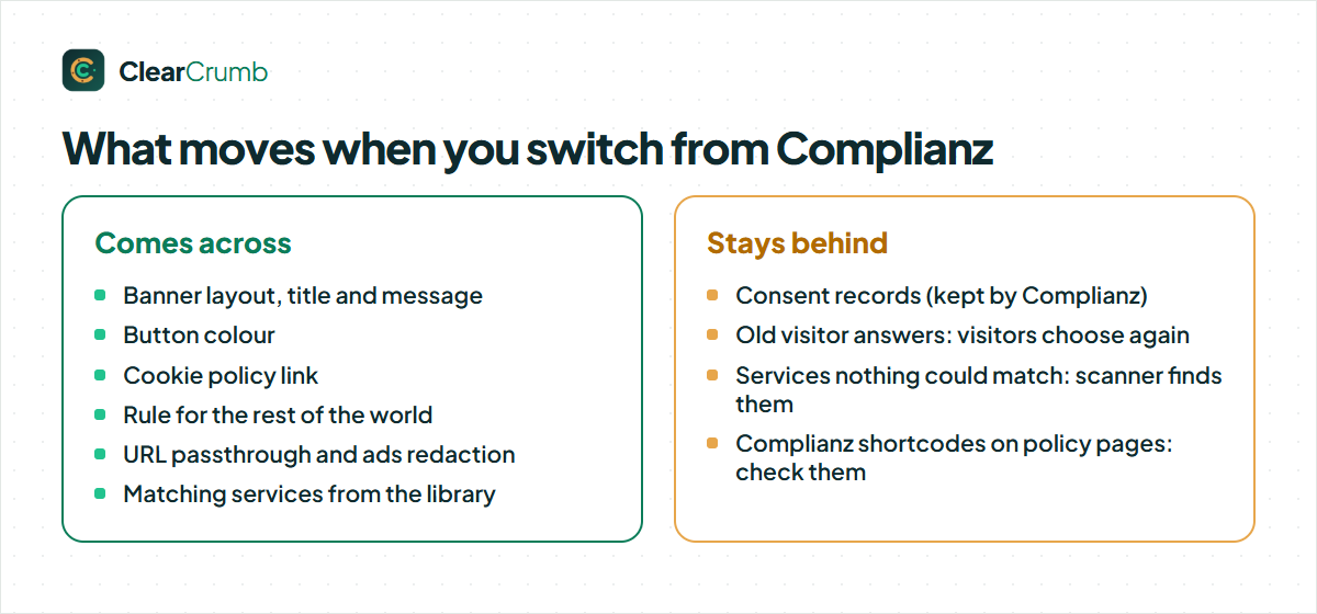 What moves when you switch from Complianz to ClearCrumb: settings that come across and records that stay behind