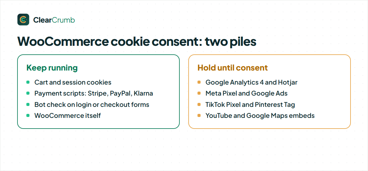 WooCommerce cookie consent in two piles: cart and payment scripts keep running, analytics and ad pixels wait